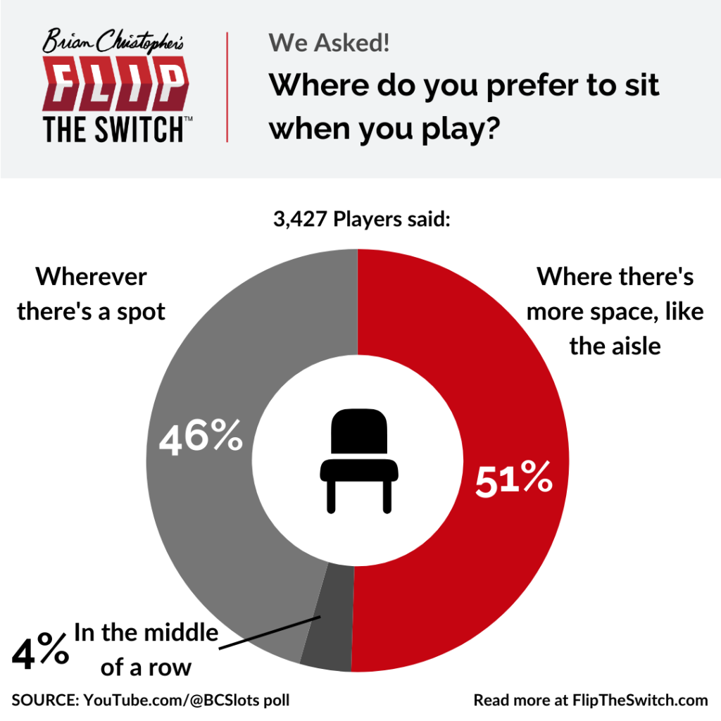 Where do you prefer to sit when you play?