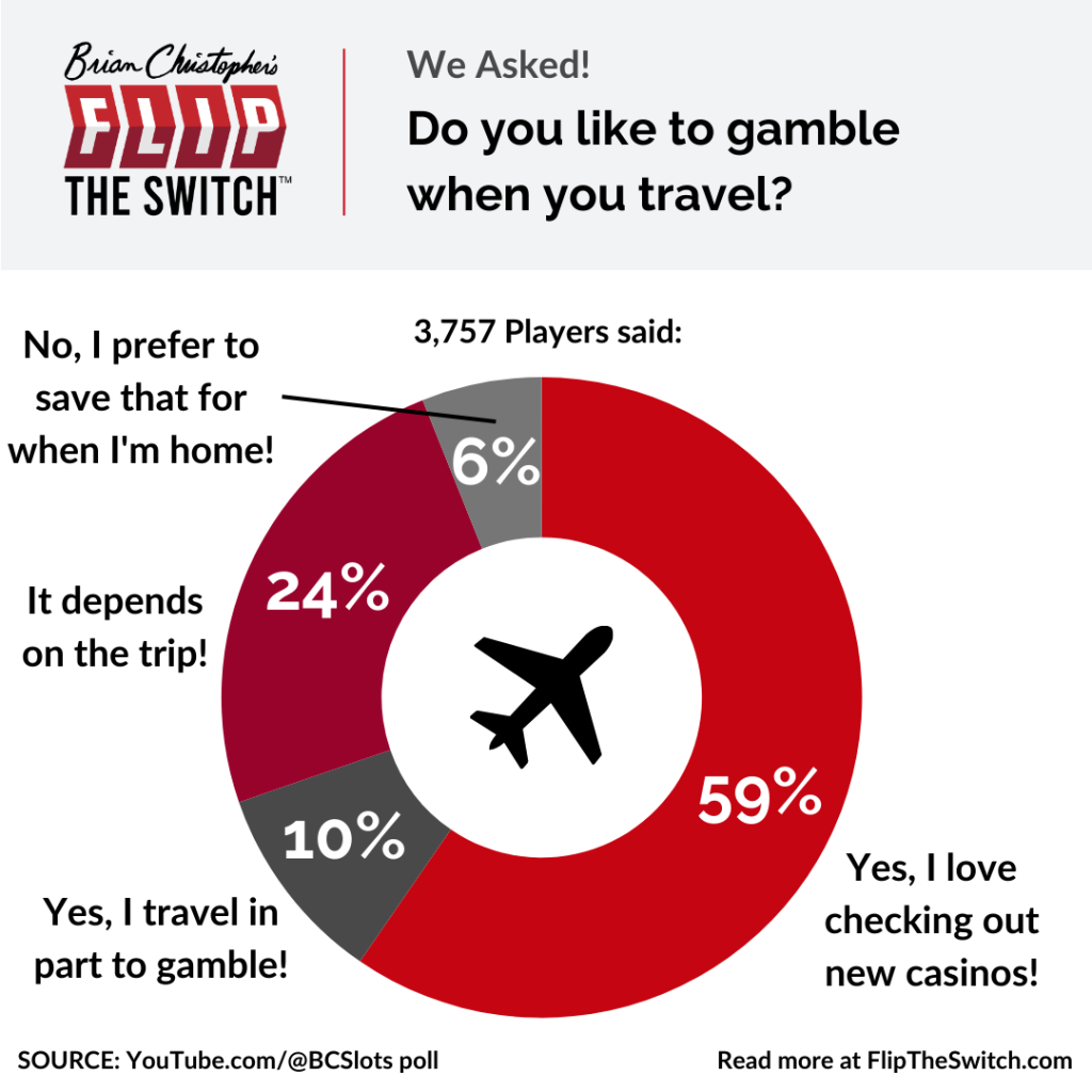 Do you like to gamble when you travel?