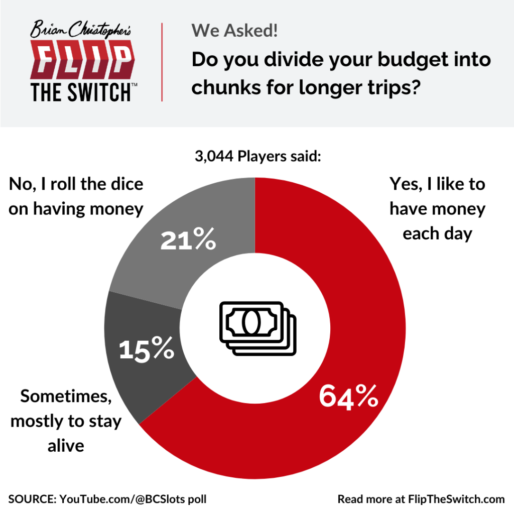 Do you divide your budget into chunks for longer trips?