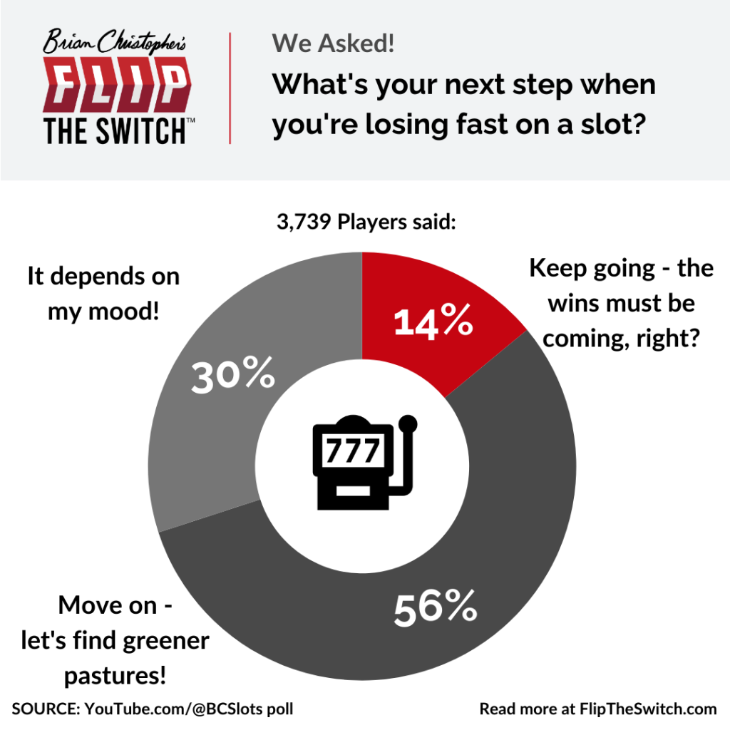 What's your next step when you're losing fast on a slot machine?