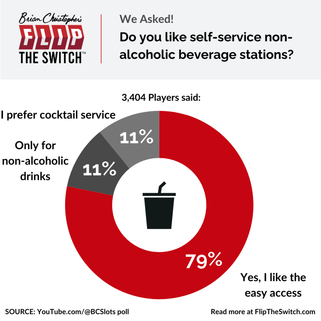 Do you like self-service non-alcoholic beverage stations?