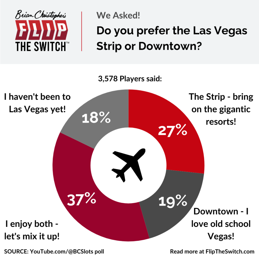 Do you prefer the Las Vegas strip or downtown?