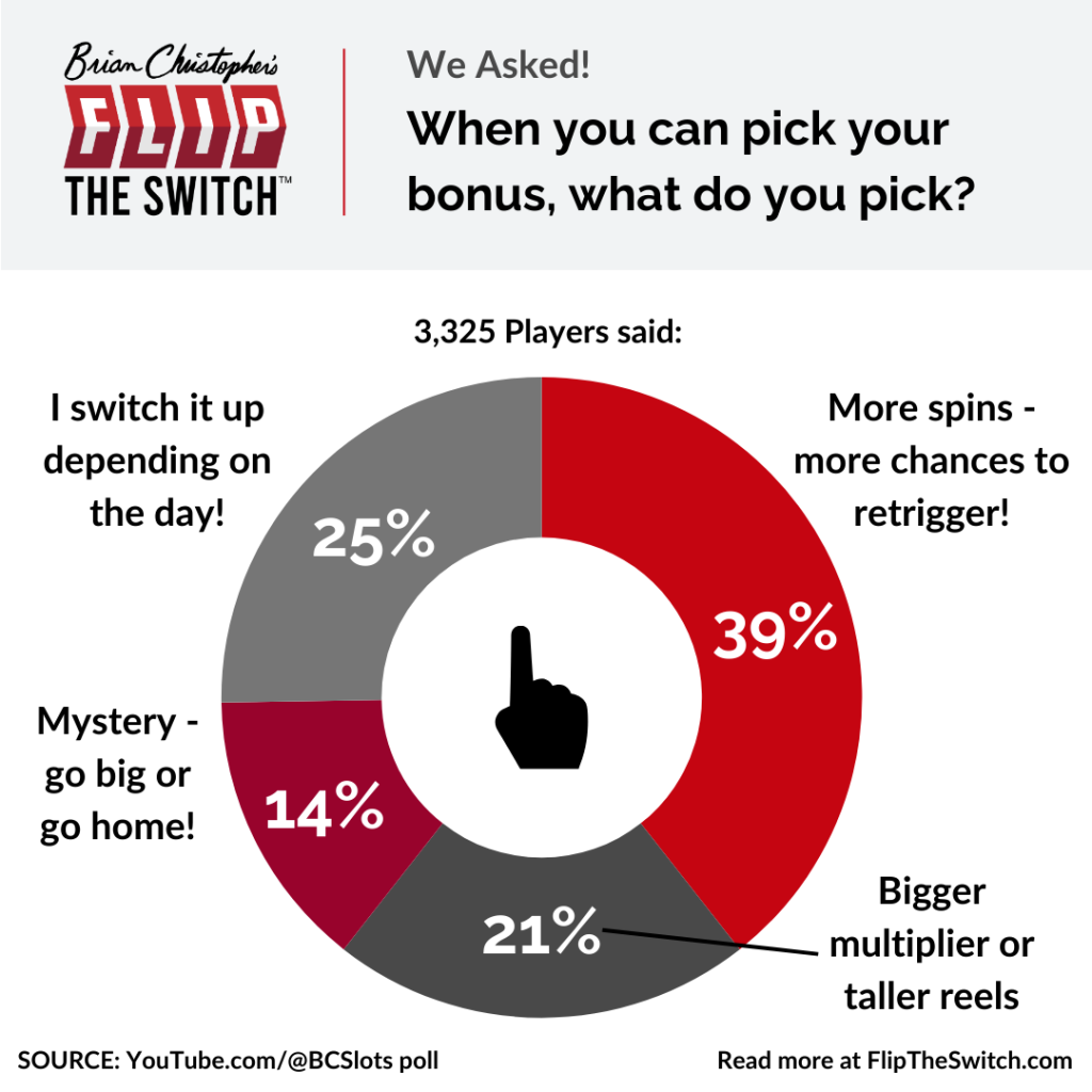 When you can pick your bonus, what do you pick?