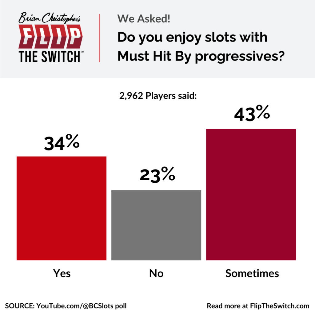 Do you play slots with Must Hit By progressives?