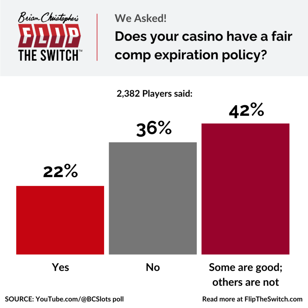Does your casino have a fair comp expiration policy?