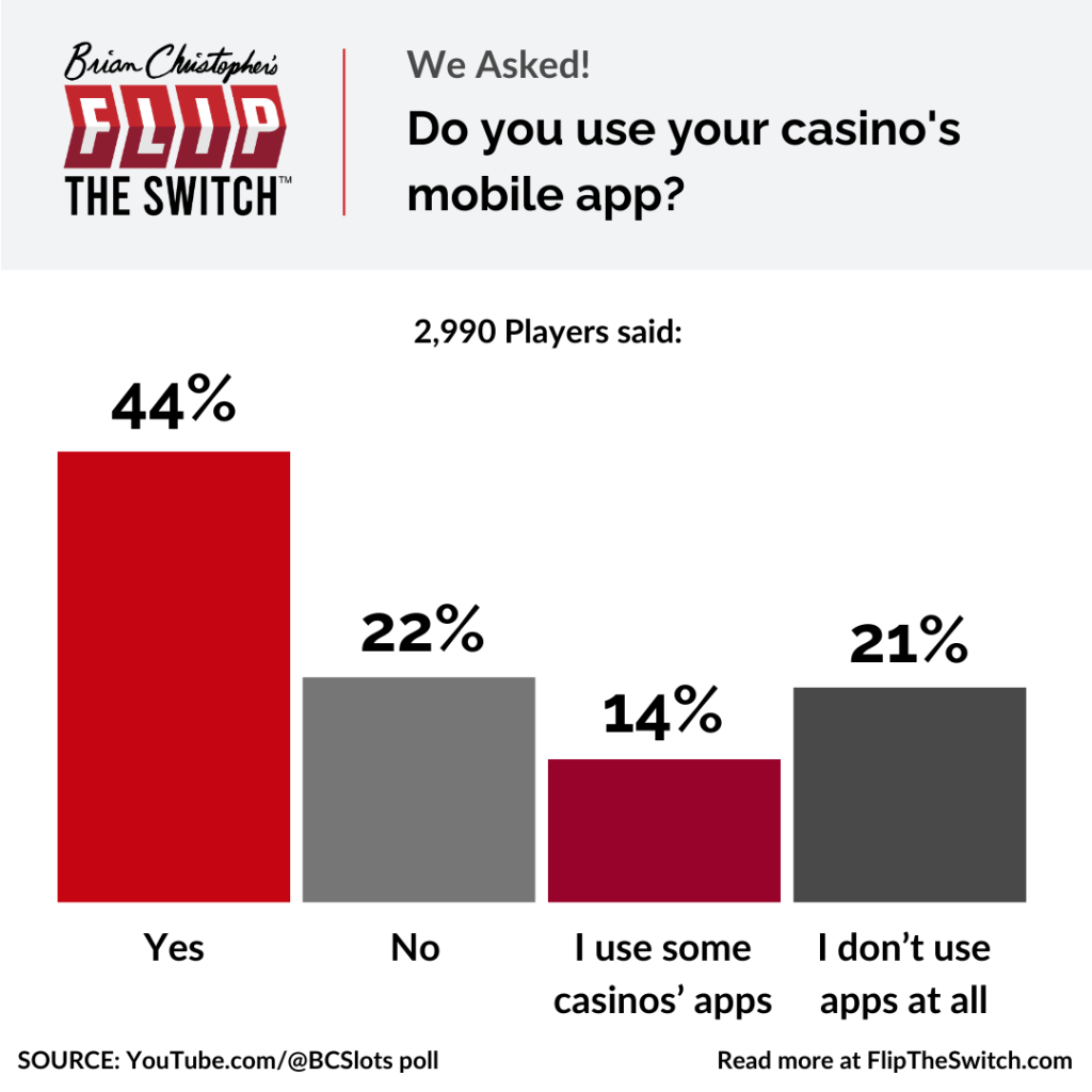Do you use your casino's mobile app?
