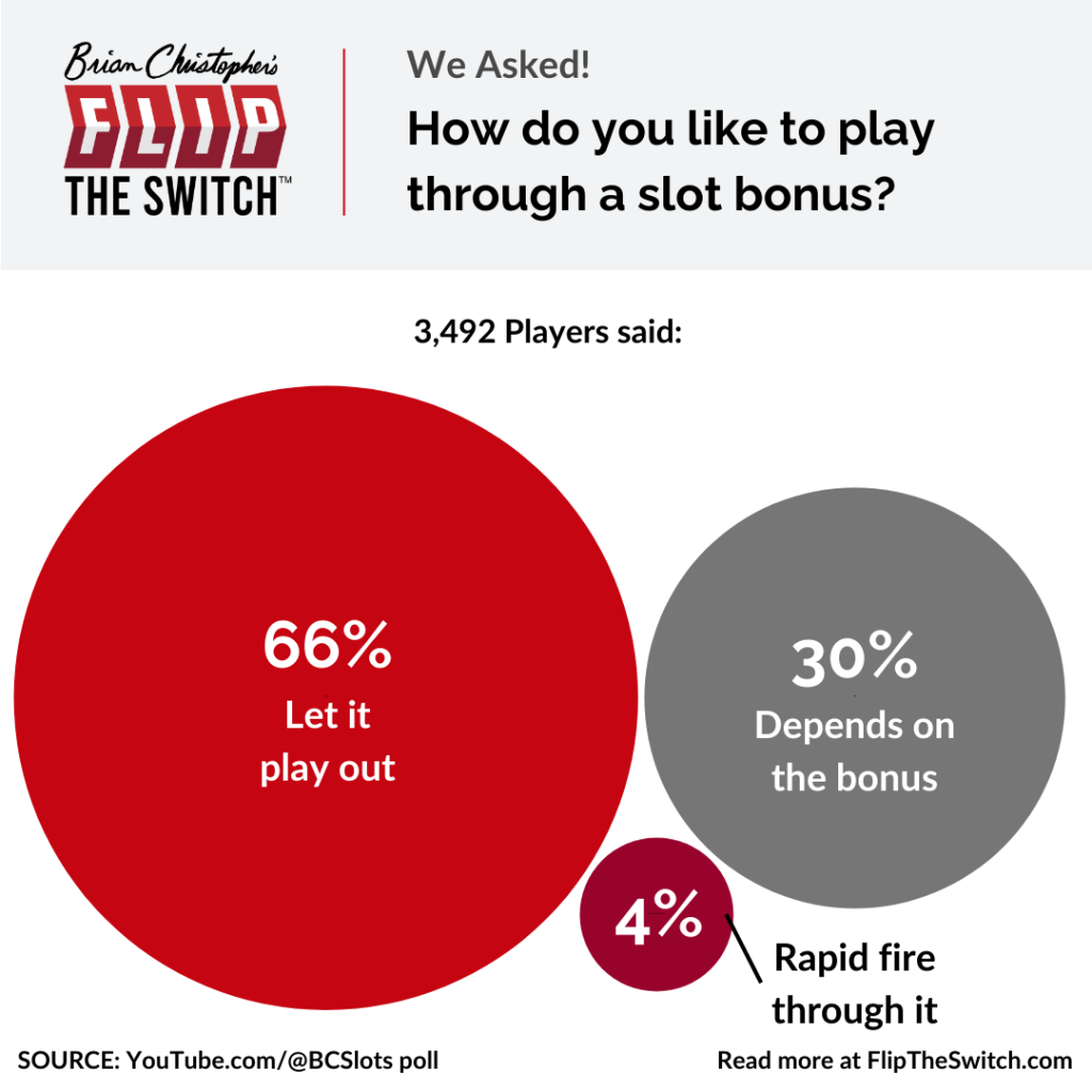 How do you like to play through a slot bonus?
