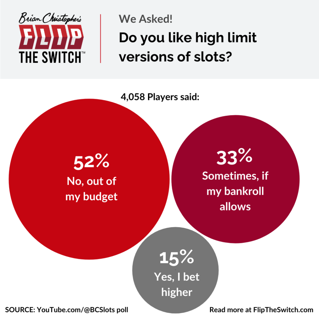 Do you like high limit versions of slots?