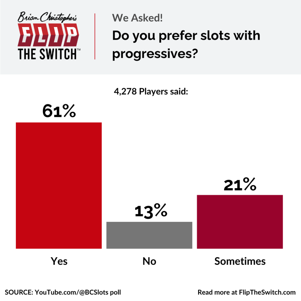 Do you prefer slots with progressives?
