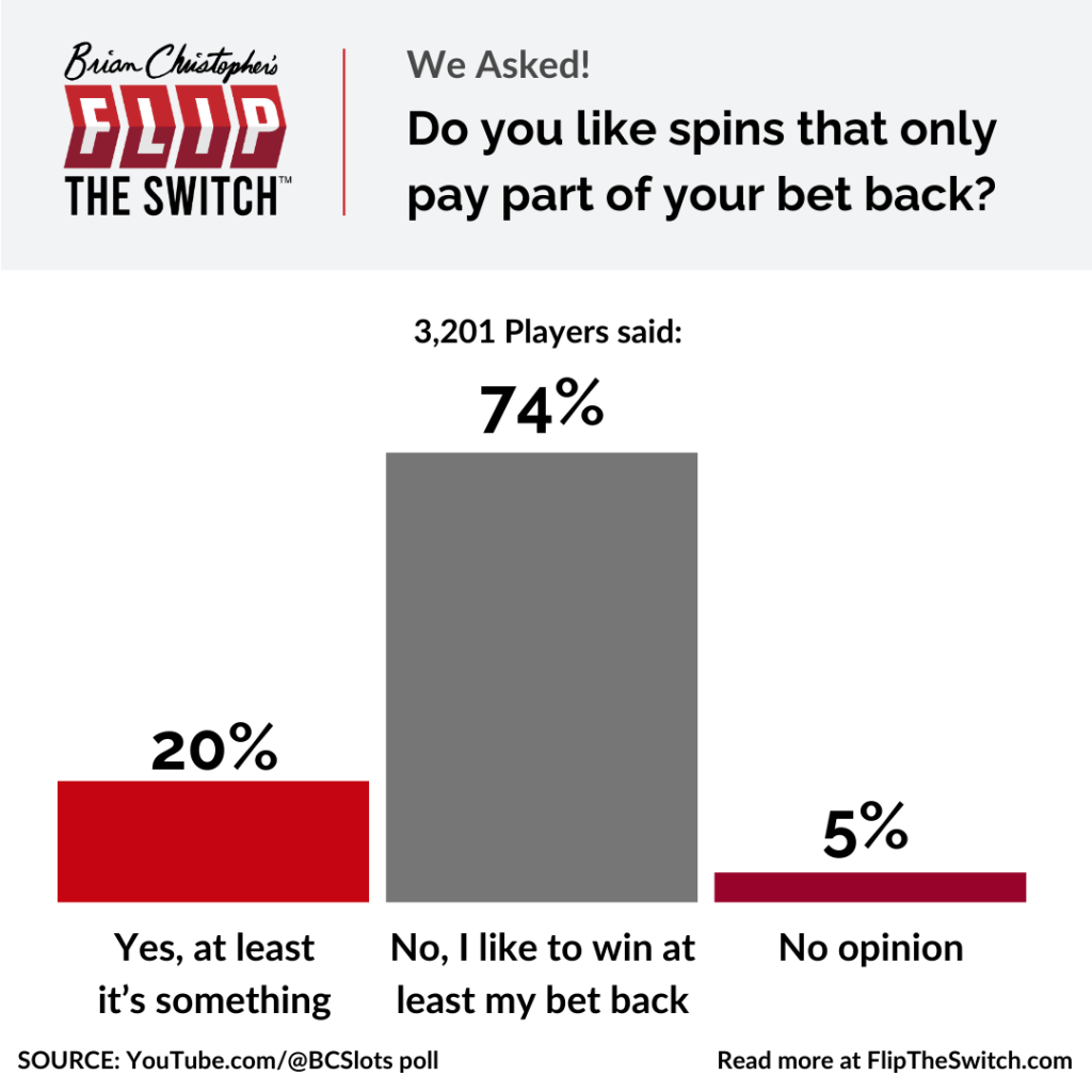 Do you like spins that only pay part of your bet back?