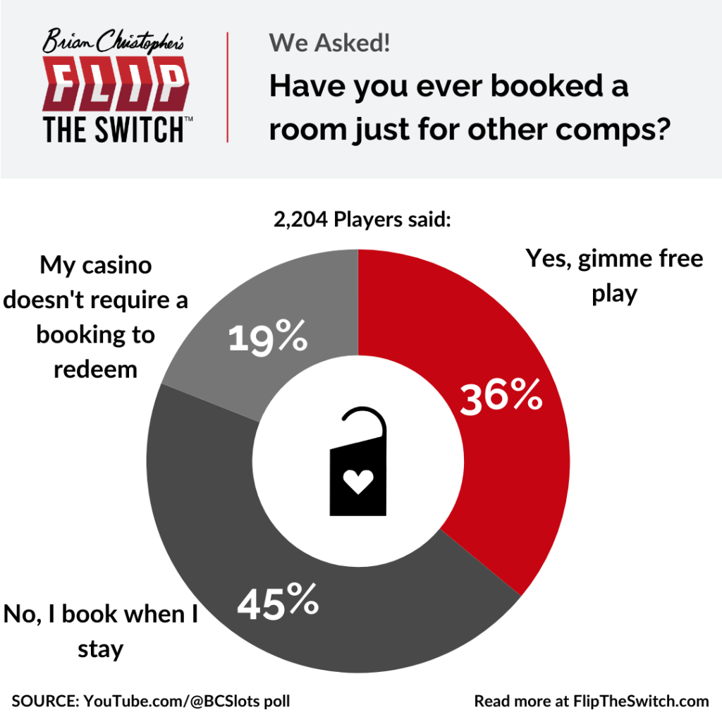Have you ever booked a room just for other comps?