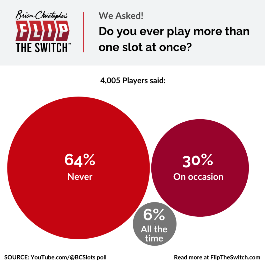 Do you play more than one slot at once?