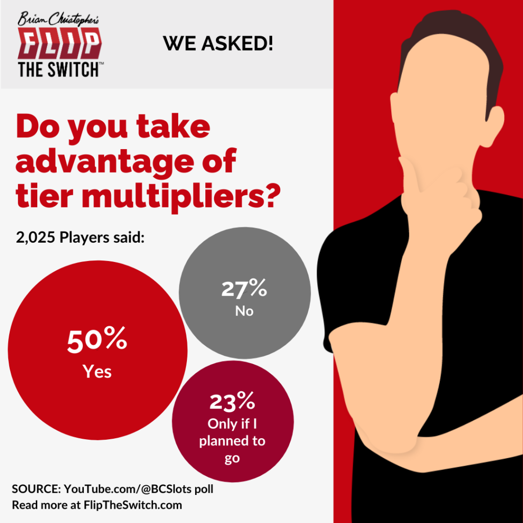 Do you take advantage of tier multipliers?