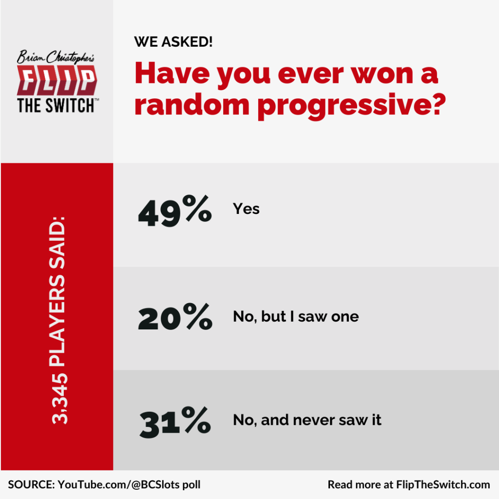 Have you ever won a random progressive?