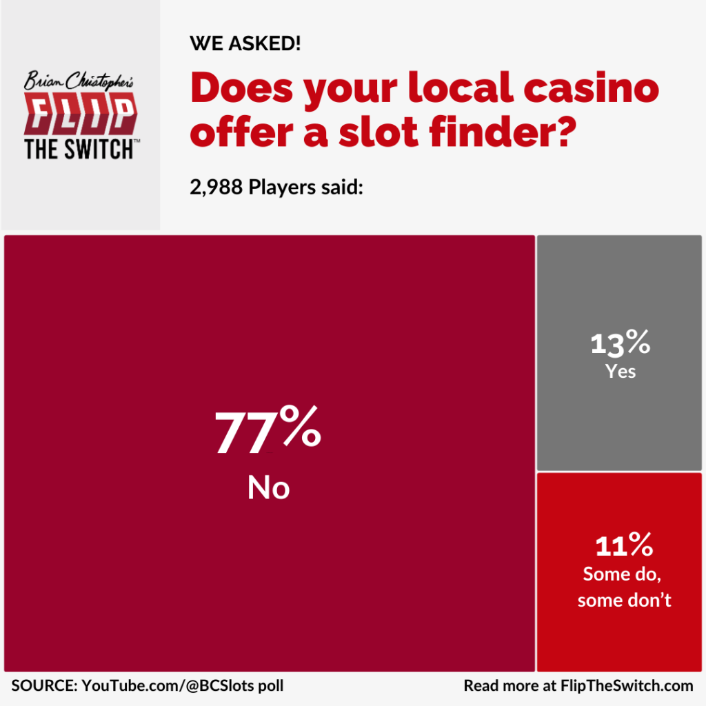 Does your local casino offer a slot finder?