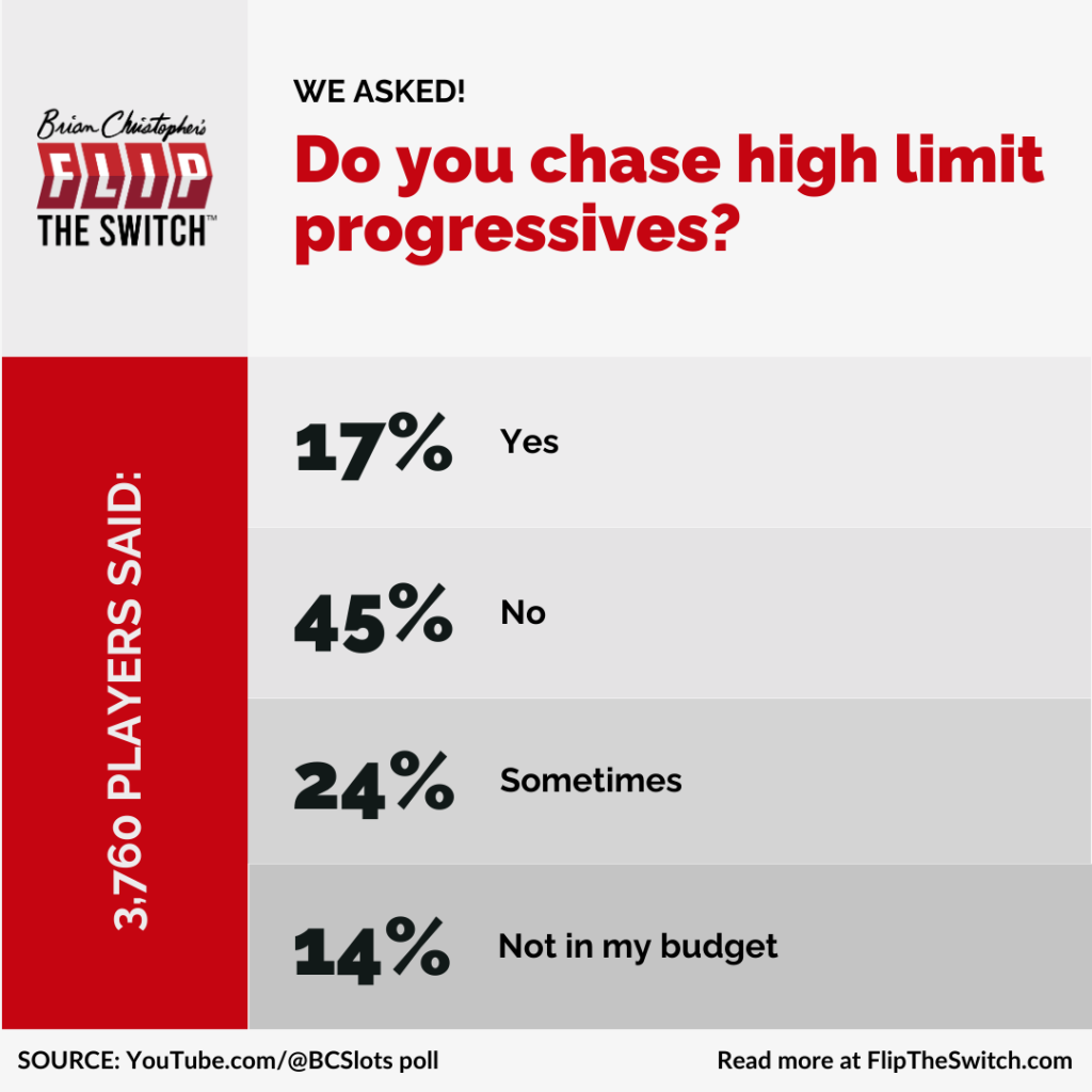 Do you chase high limit progressives?