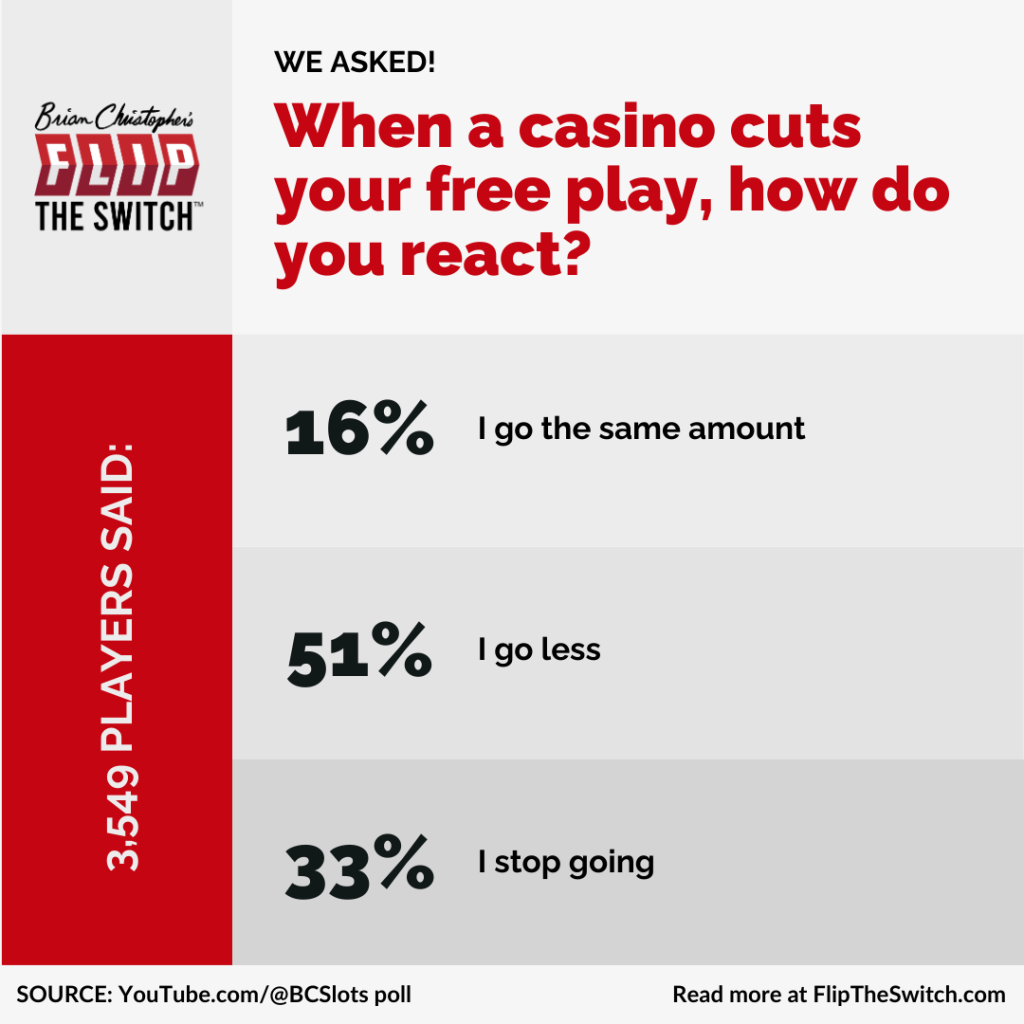 When a casino cuts your free play, how do you react?
