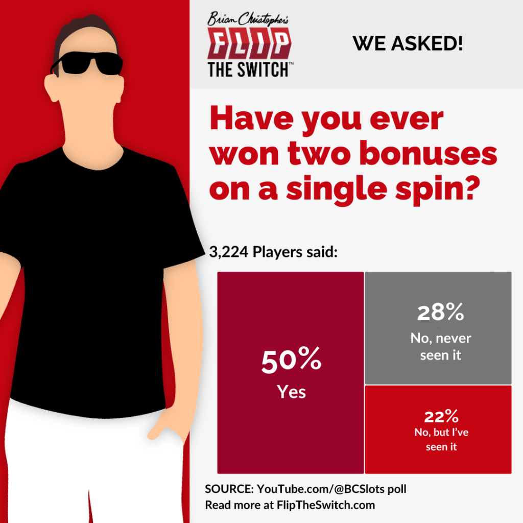 Have you ever won two bonuses on a single spin?