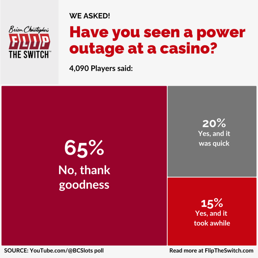 Have you ever seen a power outage at a casino?