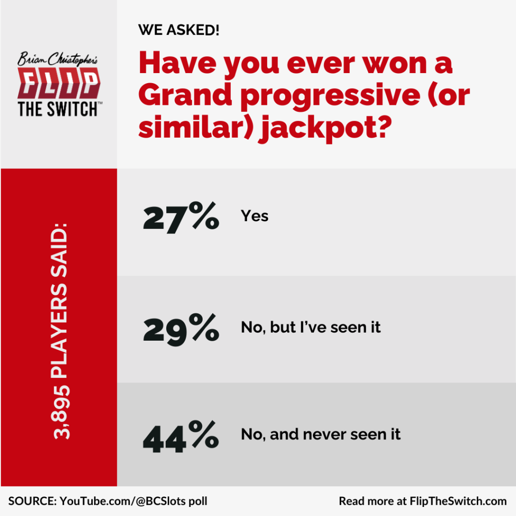 Have you ever won a Grand progressive (or similar) jackpot?