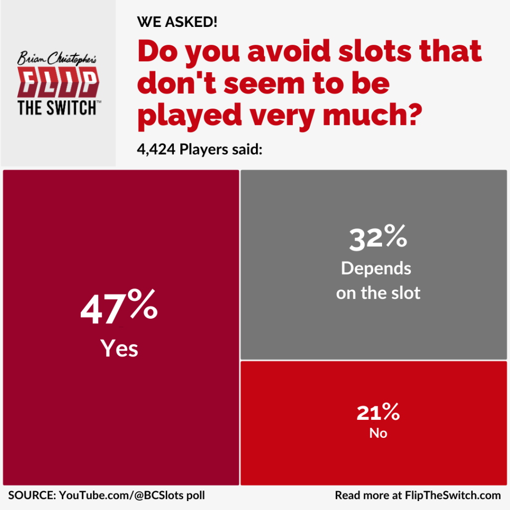Do you avoid slots that don't seem to be played very much?
