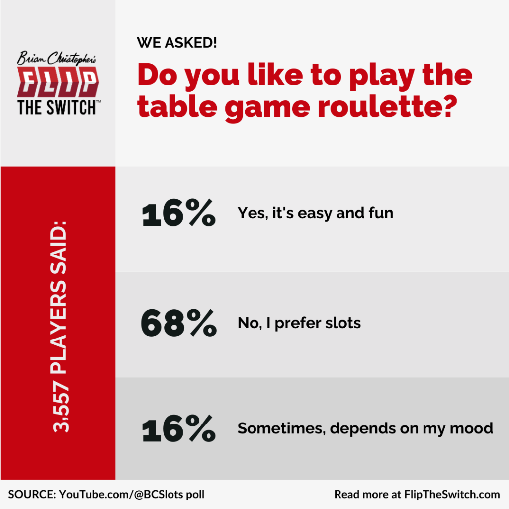 Do you like to play the table game roulette?