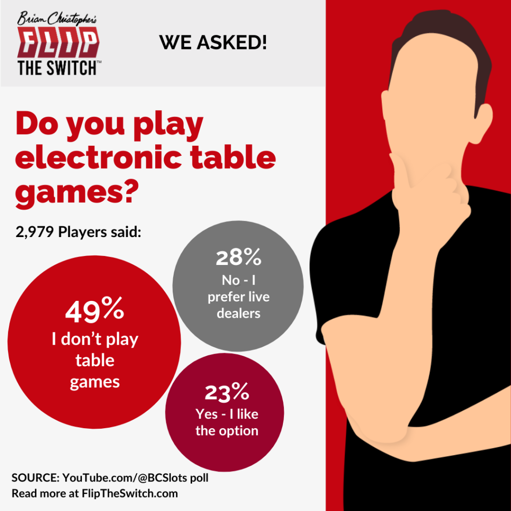 Do you play electronic table games?