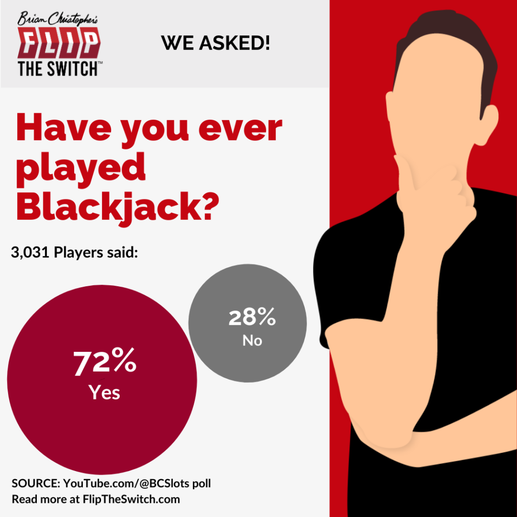 Have you ever played blackjack?