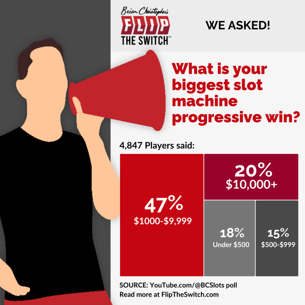What is your biggest slot machine progressive win?