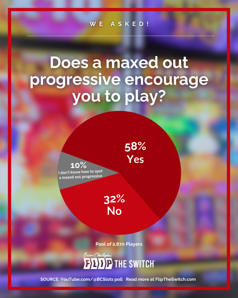 Does a maxed out progressive encourage you to play?