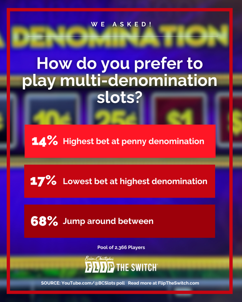How do you prefer to play multi-denomination slots?