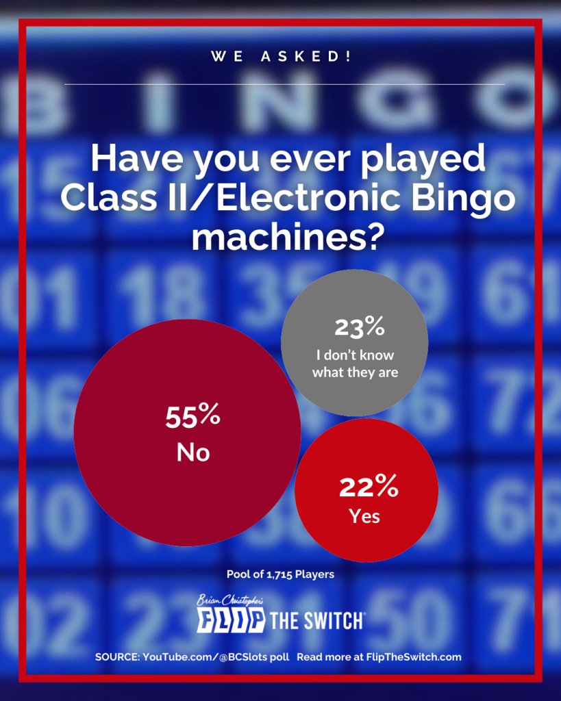 Have you ever played Class II/Electronic Bingo machines?