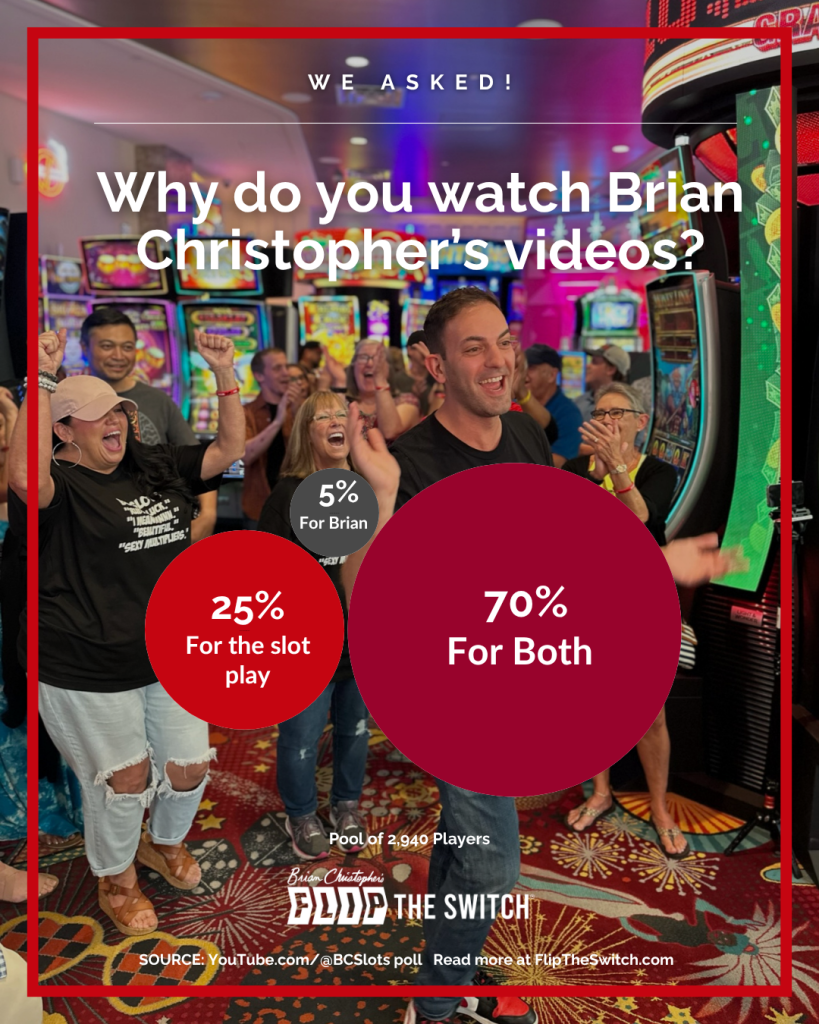 Why do you watch Brian Christopher's videos?
