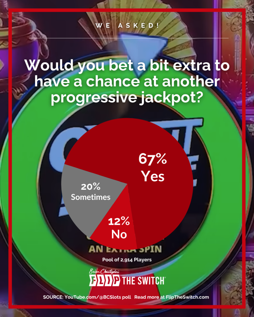 Would you bet a bit extra to have a chance at another progressive jackpot?