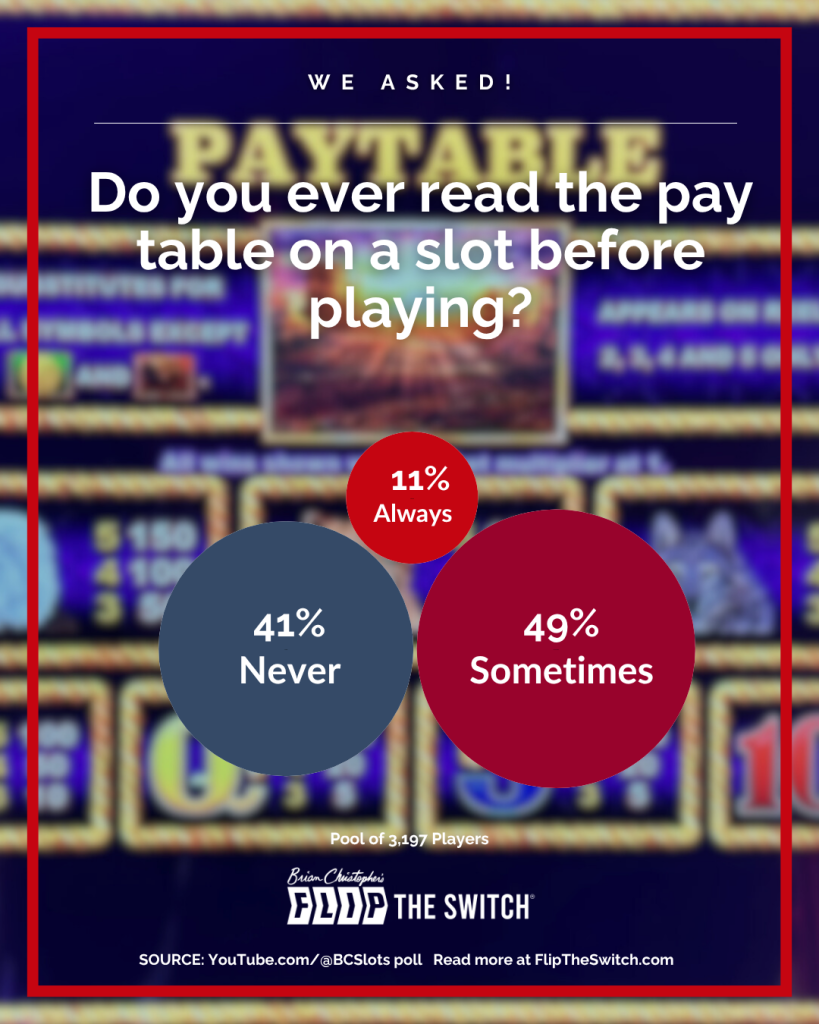 Do you ever read the pay table on a slot before playing?