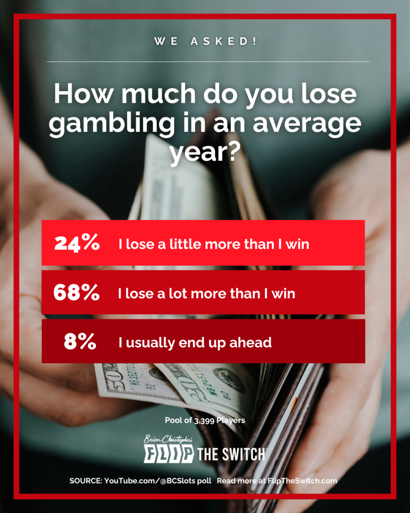 How much do you lose gambling in an average year?