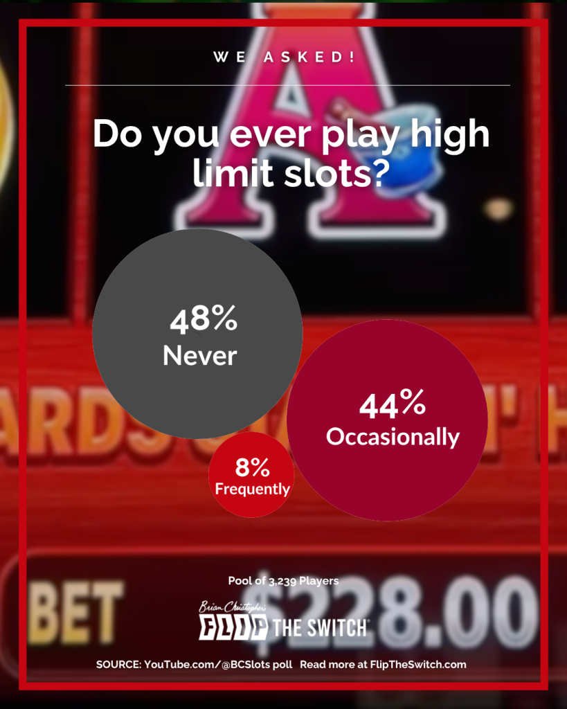 Do you ever play high limit slots?