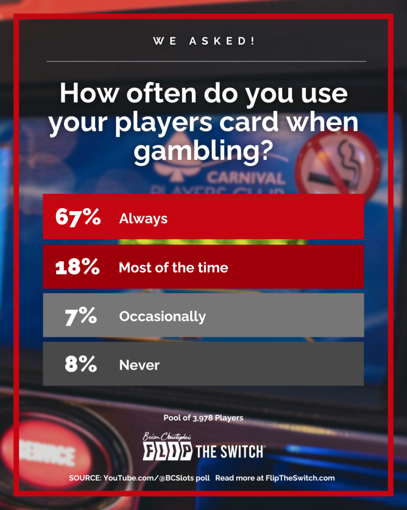 How often do you use your players card when gambling?