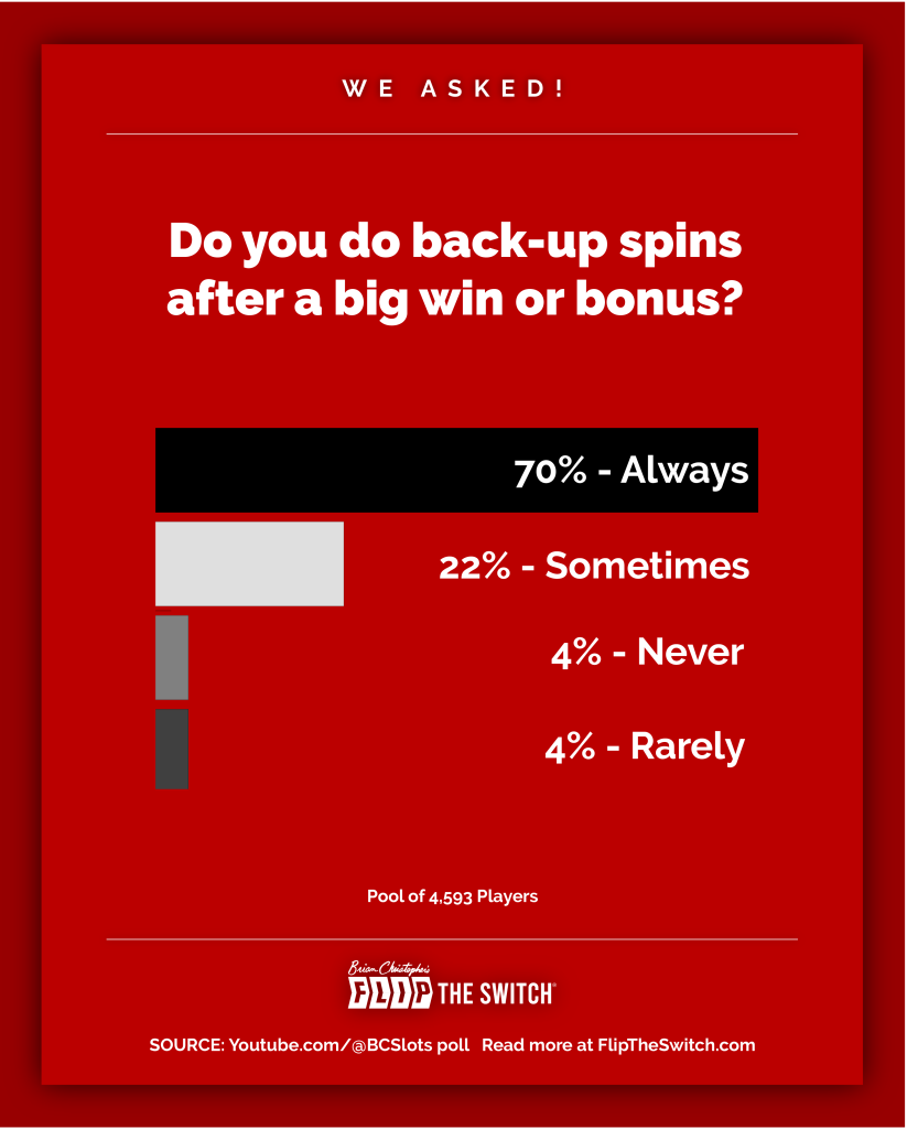 Do you do back-up spins after a big win or bonus?