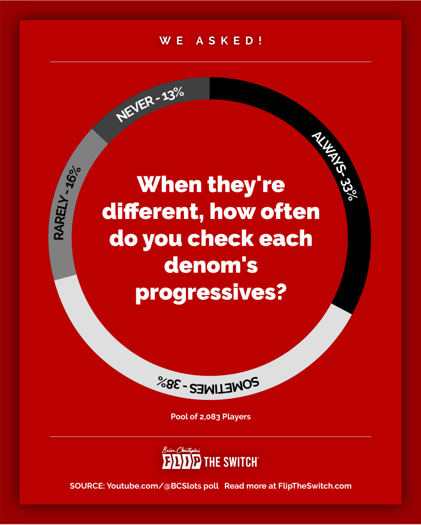 When they're different, how often do you check each denom's progressives?
