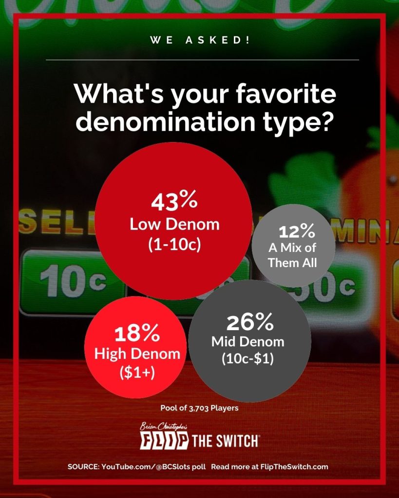 What's your favorite denomination type?