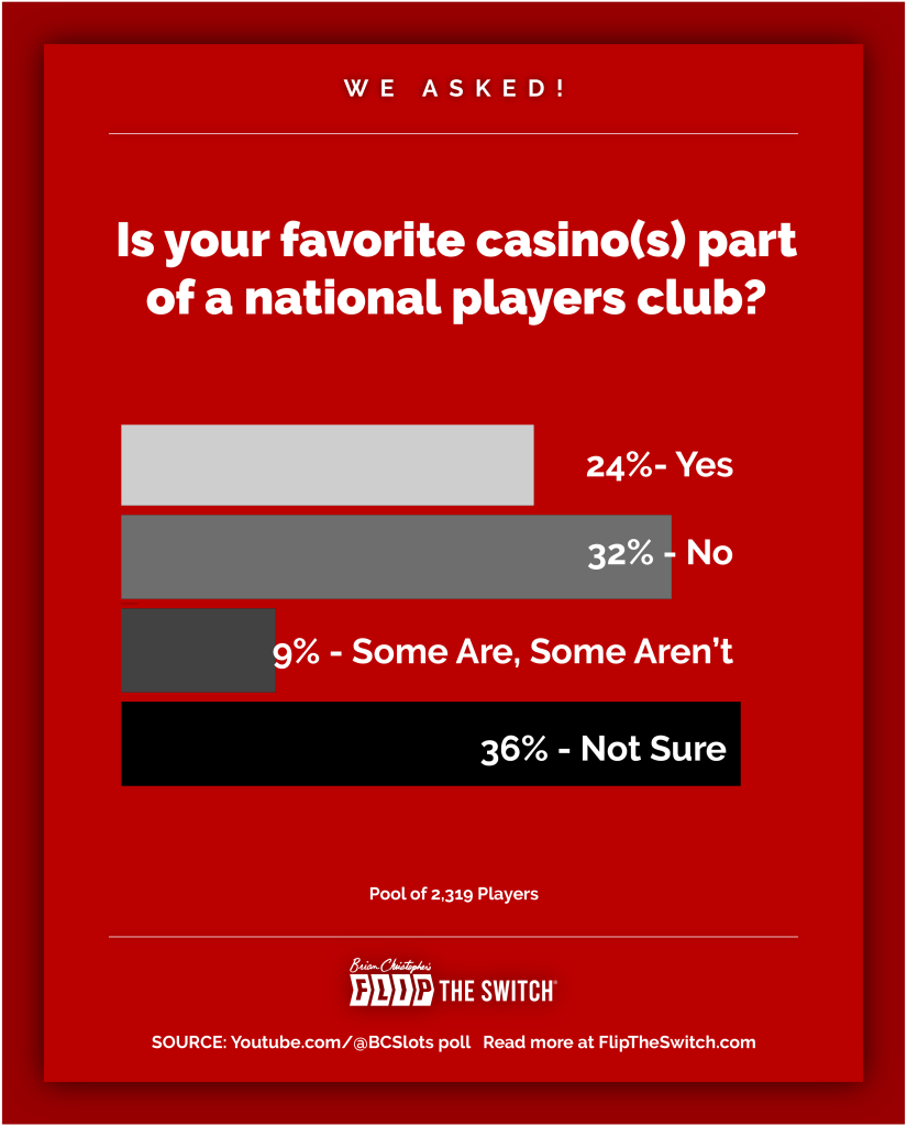 Is your favorite casino(s) part of a national players club?
